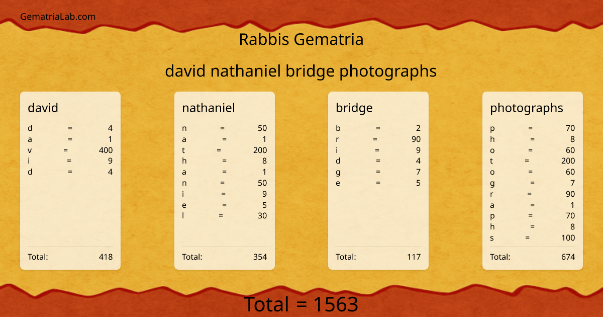 david nathaniel bridge photographs in rabbis Gematria